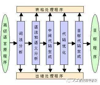 人工智能写作_人工智能需要学哪些课程_人工智能