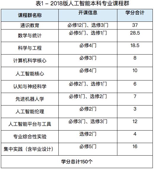 人工智能_人工智能在线问答_人工智能治理持续受国际关注