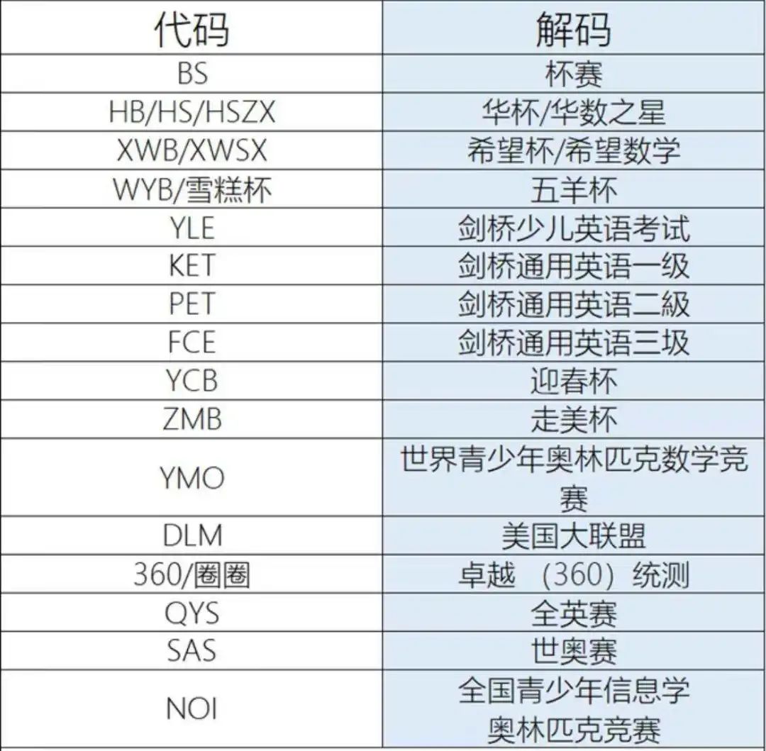 简历在线翻译为英文_简历在线生成_在线简历