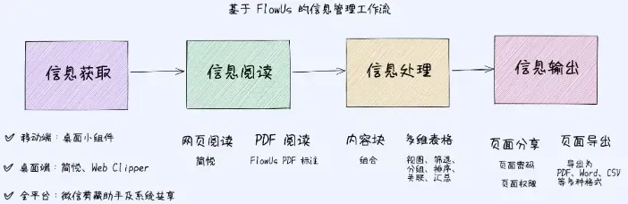 ai网格工具_AI工具_ai渐变工具