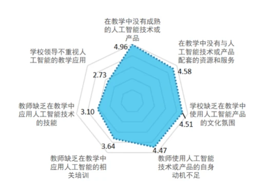 人工智能_人工智能标准化_人工智能需要学哪些课程