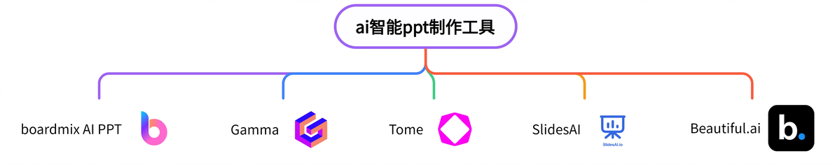 如何制作ppt的ppt_PPT制作_制作ppt用什么软件