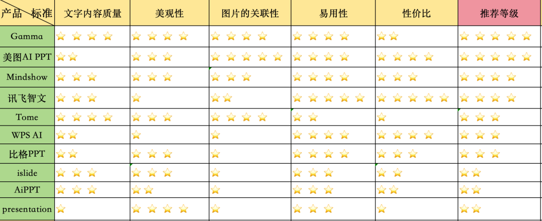 卵子生成及调节ppt_PPT生成_酮体的生成与利用ppt